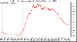 Milwaukee Weather Outdoor Temperature per Minute (Last 24 Hours)