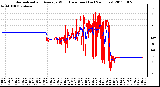 Milwaukee Weather Normalized and Average Wind Direction (Last 24 Hours)