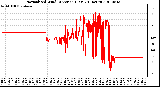 Milwaukee Weather Normalized Wind Direction (Last 24 Hours)