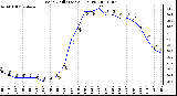 Milwaukee Weather Wind Chill (Last 24 Hours)