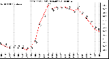 Milwaukee Weather Heat Index (Last 24 Hours)