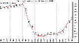 Milwaukee Weather Outdoor Humidity (Last 24 Hours)