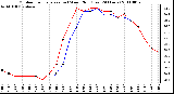 Milwaukee Weather Outdoor Temperature (vs) Wind Chill (Last 24 Hours)