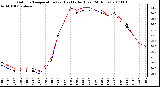 Milwaukee Weather Outdoor Temperature (vs) Heat Index (Last 24 Hours)