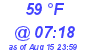 Milwaukee Weather Dewpoint High High Today