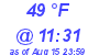 Milwaukee Weather Dewpoint High Low Today