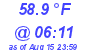 Milwaukee Weather Temperature Low Today