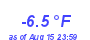 Milwaukee Weather Temperature Low Year