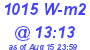 Milwaukee Weather Solar Radiation High Today