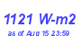 Milwaukee Weather Solar Radiation High Month