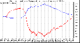 Milwaukee Weather Outdoor Humidity vs. Temperature Every 5 Minutes