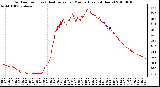 Milwaukee Weather Outdoor Temp (vs) Heat Index per Minute (Last 24 Hours)