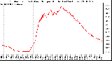 Milwaukee Weather Outdoor Temp (vs) Wind Chill per Minute (Last 24 Hours)