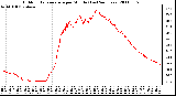 Milwaukee Weather Outdoor Temperature per Minute (Last 24 Hours)