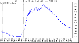 Milwaukee Weather Wind Chill per Minute (Last 24 Hours)