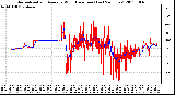 Milwaukee Weather Normalized and Average Wind Direction (Last 24 Hours)