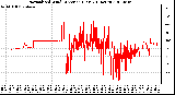 Milwaukee Weather Normalized Wind Direction (Last 24 Hours)