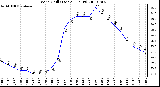 Milwaukee Weather Wind Chill (Last 24 Hours)