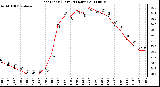 Milwaukee Weather Heat Index (Last 24 Hours)