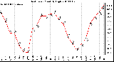 Milwaukee Weather Heat Index Monthly High