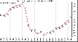 Milwaukee Weather Outdoor Humidity (Last 24 Hours)