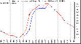 Milwaukee Weather Outdoor Temperature (vs) Wind Chill (Last 24 Hours)