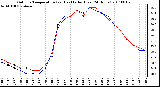 Milwaukee Weather Outdoor Temperature (vs) Heat Index (Last 24 Hours)