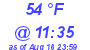 Milwaukee Weather Dewpoint High Low Today