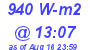 Milwaukee Weather Solar Radiation High Today