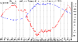 Milwaukee Weather Outdoor Humidity vs. Temperature Every 5 Minutes