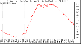 Milwaukee Weather Outdoor Temp (vs) Wind Chill per Minute (Last 24 Hours)