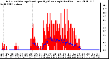 Milwaukee Weather Actual and Average Wind Speed by Minute mph (Last 24 Hours)