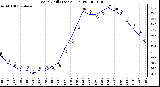 Milwaukee Weather Wind Chill (Last 24 Hours)