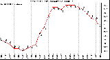 Milwaukee Weather Heat Index (Last 24 Hours)