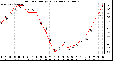 Milwaukee Weather Outdoor Humidity (Last 24 Hours)