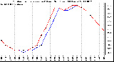 Milwaukee Weather Outdoor Temperature (vs) Wind Chill (Last 24 Hours)