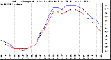 Milwaukee Weather Outdoor Temperature (vs) Heat Index (Last 24 Hours)