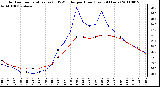 Milwaukee Weather Outdoor Temperature (vs) THSW Index per Hour (Last 24 Hours)