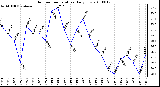 Milwaukee Weather Outdoor Temperature Daily Low