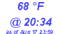 Milwaukee Weather Dewpoint High High Today