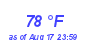 Milwaukee Weather Dewpoint High High Month