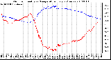 Milwaukee Weather Outdoor Humidity vs. Temperature Every 5 Minutes