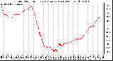 Milwaukee Weather Outdoor Humidity Every 5 Minutes (Last 24 Hours)