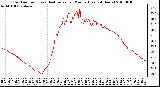 Milwaukee Weather Outdoor Temp (vs) Heat Index per Minute (Last 24 Hours)