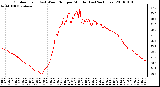 Milwaukee Weather Outdoor Temp (vs) Wind Chill per Minute (Last 24 Hours)