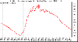 Milwaukee Weather Outdoor Temperature per Minute (Last 24 Hours)