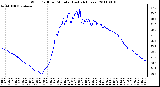 Milwaukee Weather Wind Chill per Minute (Last 24 Hours)