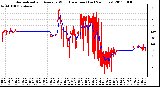 Milwaukee Weather Normalized and Average Wind Direction (Last 24 Hours)