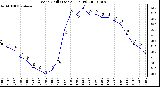 Milwaukee Weather Wind Chill (Last 24 Hours)