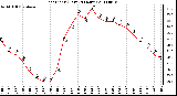 Milwaukee Weather Heat Index (Last 24 Hours)